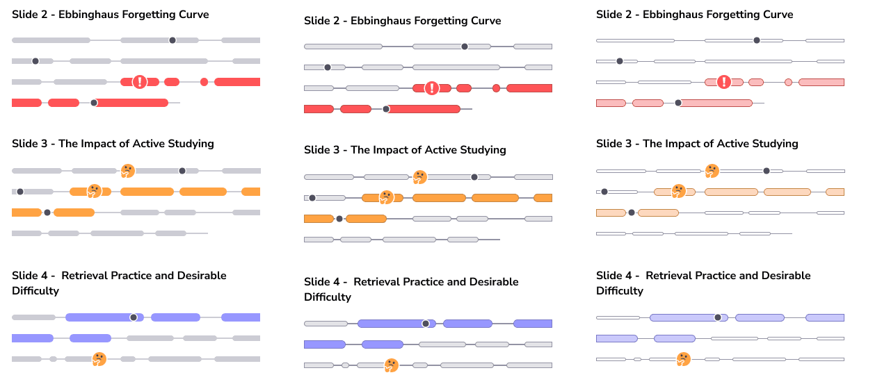Three panels showing the progression of bubble and line styling across red, orange and purple states.