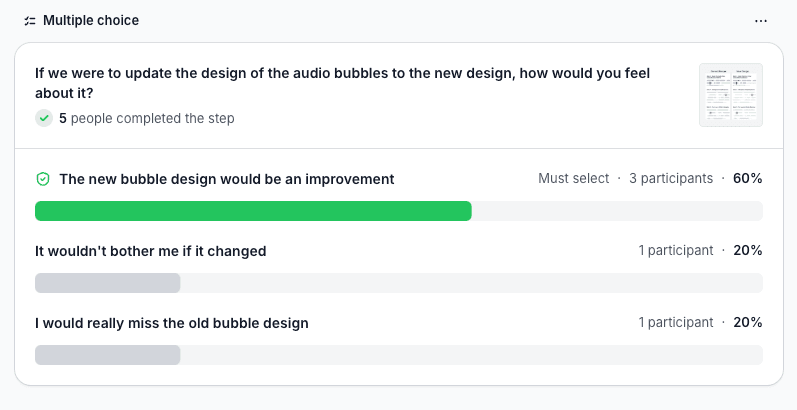 Multiple choice survey results: 60% said the new bubble design would be an improvement, 20% wouldn't mind, 20% would miss the old design.