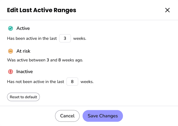 The Edit Last Active Ranges dialog, with week inputs for Active, At risk and Inactive and a reset to default option.