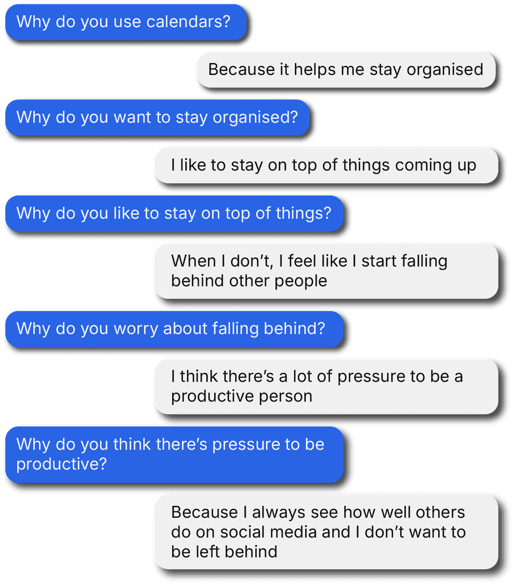 A chat-style exchange applying the Five Whys technique to why people use calendars.
