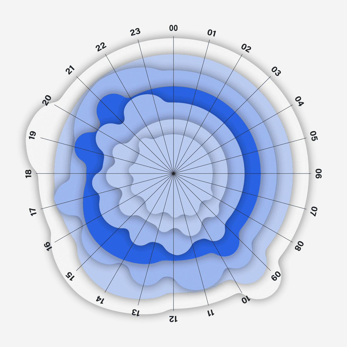A radial weekly calendar built by stacking each day's organic shape.